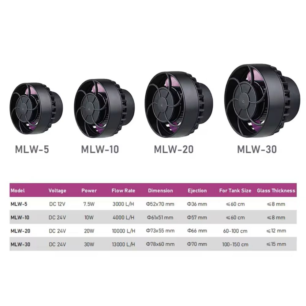 Marine Aquarium Wave Maker - Jebao/Jecod MLW Série Aquário Tanque de