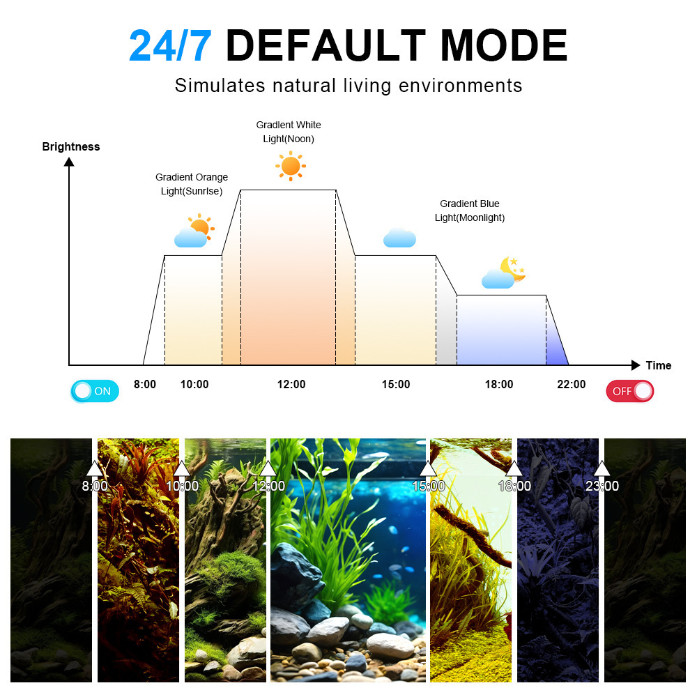 Luz LED para Aquário de Espect - Marine Aquarium Uv avaliação e preço
