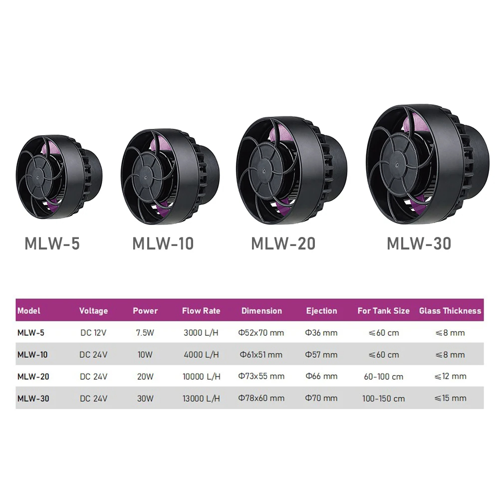 Jebao MLW Series Aquarium Wave - Marine Aquarium Wave Maker avaliação e preço